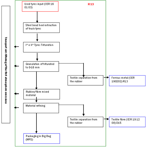 ufp flujo de procesamiento