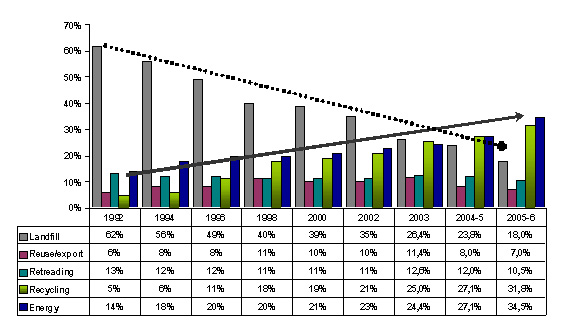 ufp tendencia europea