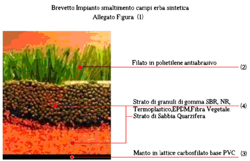 Erba sintetica