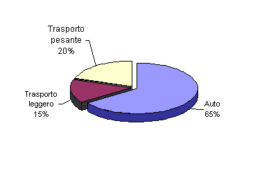 pfu dati operativi