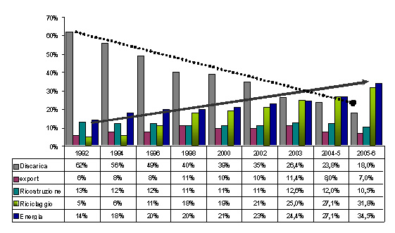 pfu trend europa